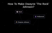 Infinite Craft Recipes - How To Make Dwayne 'The Rock' Johnson? img