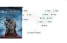 Infinite Craft Recipes - How To Make Game Of Thrones? img