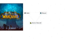 Infinite Craft Recipes - How To Make World Of Warcraft? img