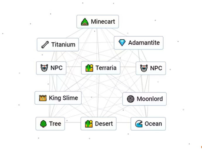 Infinite Craft Recipes - How To Make Terraria? Blog